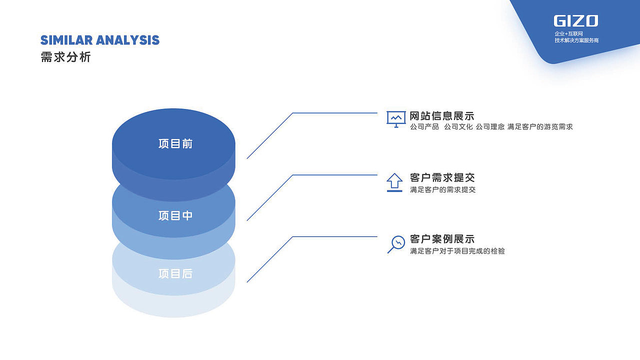 UI作品集整合-分页版本