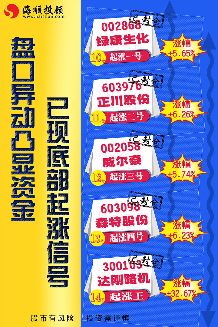 表格及股票周图（图ZMTc1NjIxMTEy） - 信息图表 - 站酷设计师袁圆员原创素材 - 站酷ZCOOL