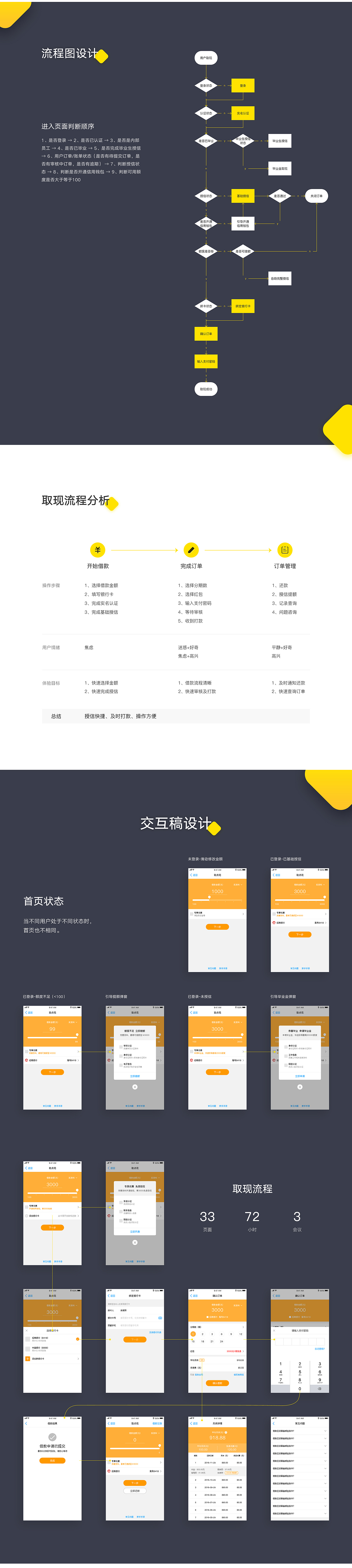 2016爱又米-取点花 交互设计