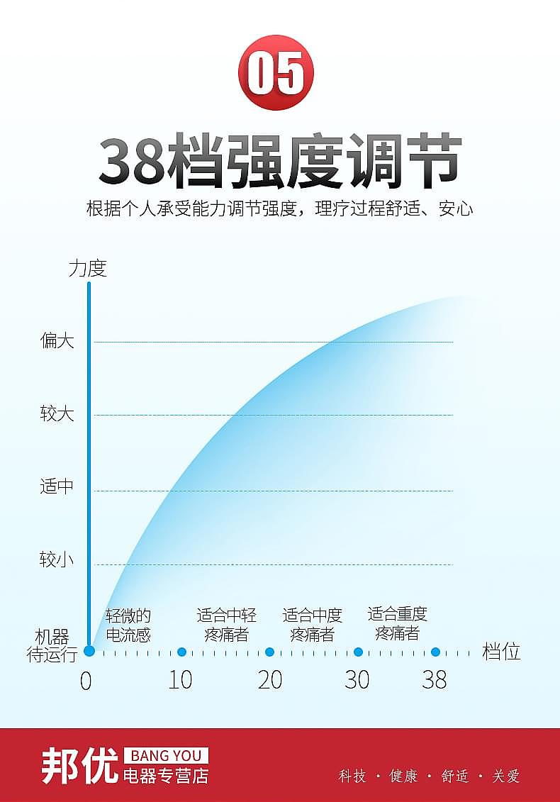 医疗类详情页（图ZMTQzNzU3MTY0） - 电商 - 站酷设计师zhengpei1101原创素材 - 站酷ZCOOL