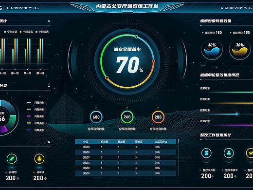 公安厅数据可视化