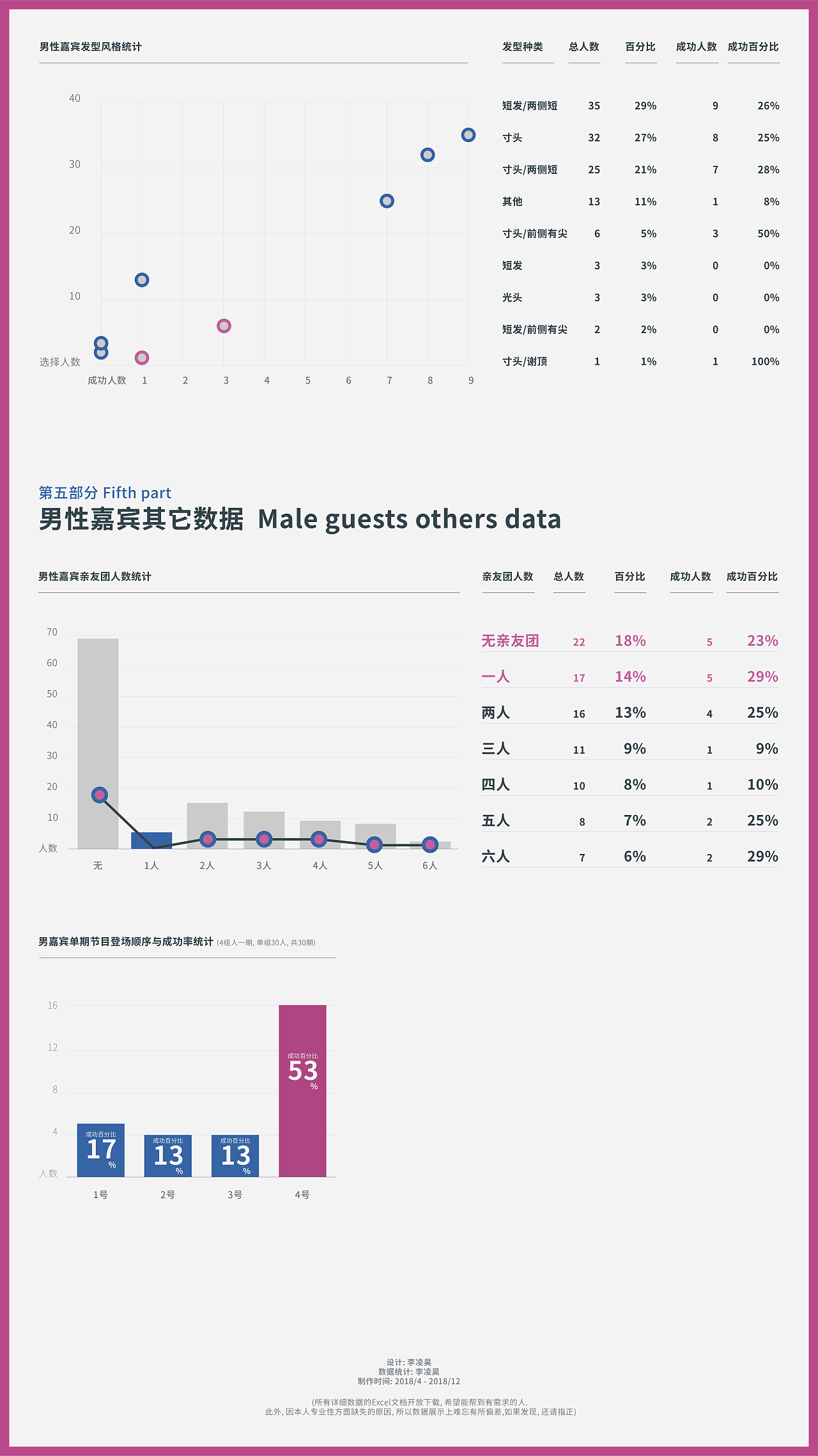 信息设计-东北最接地气的相亲综艺<全城热恋>恋爱指南