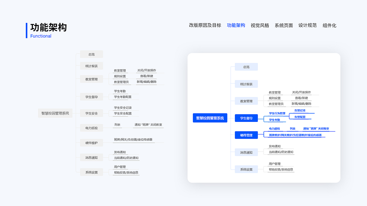 智慧校园管理系统-改版