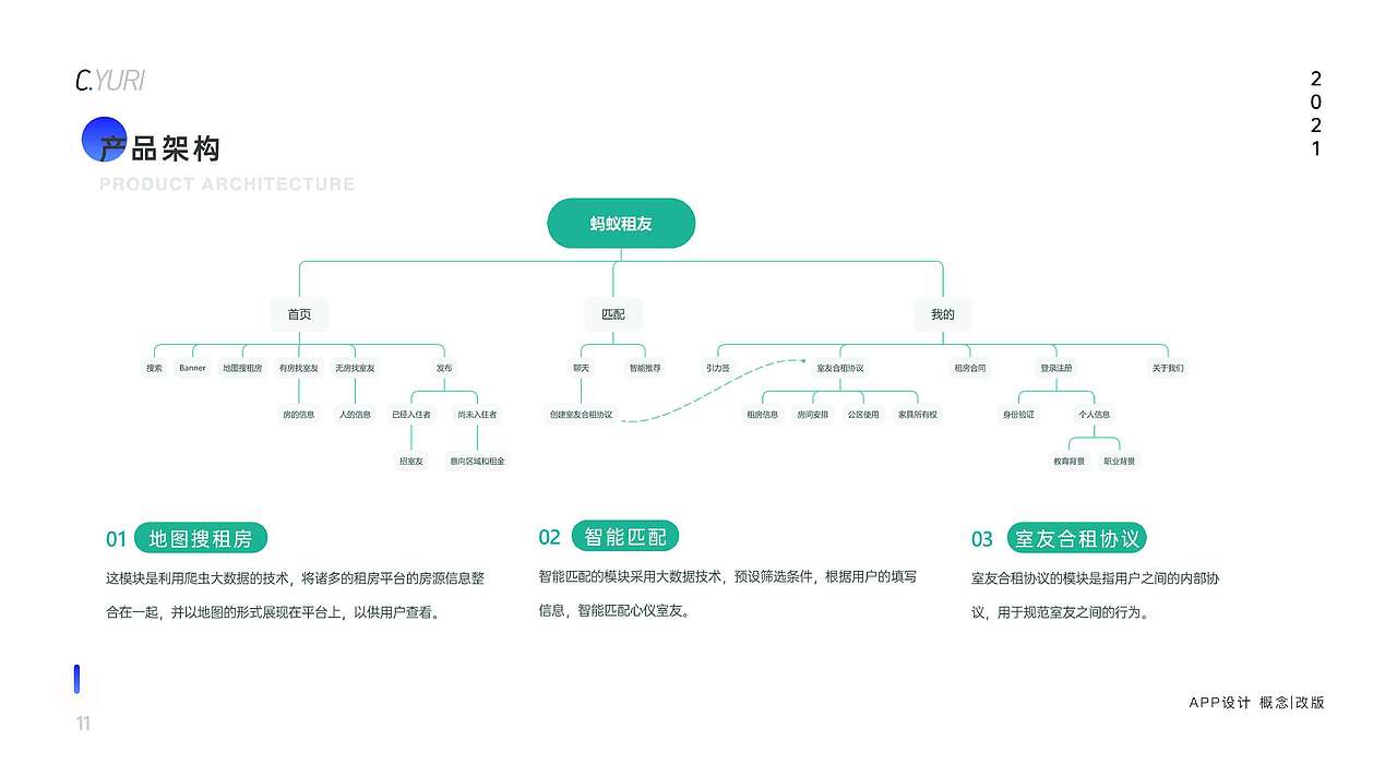 2021年个人作品（图ZMjU3NjQ5Nzg0） - 软件界面 - 站酷设计师西瓜研究僧原创素材 - 站酷ZCOOL