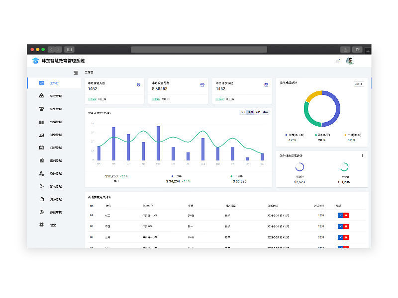 教育平台后台工作台|ui|软件界面|小钱设计师 - 原创作品 - 站酷