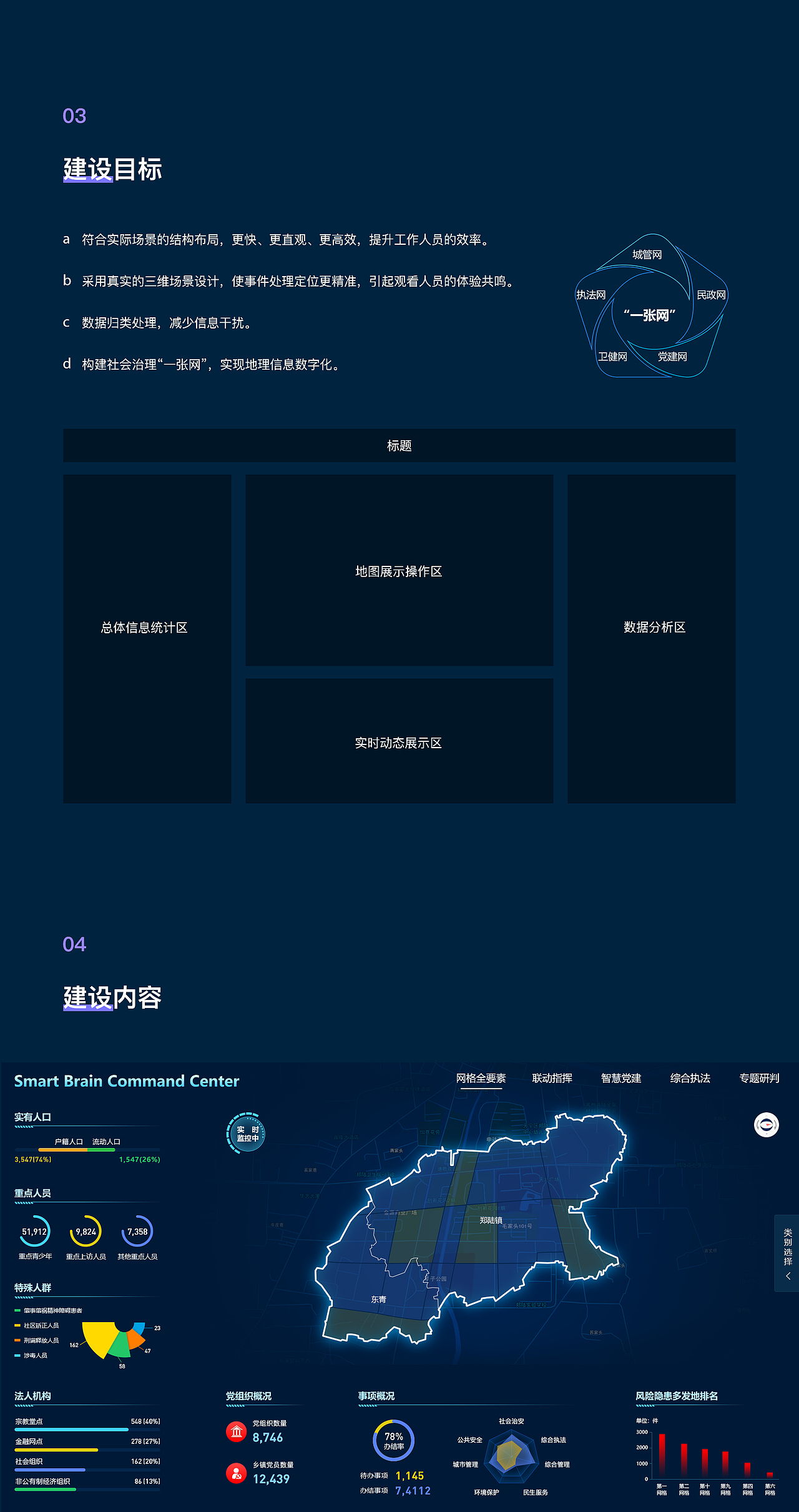 智慧城市-大数据可视化（图ZMjM2Njg5ODM2） - 软件界面 - 站酷设计师微微一笑hen倾城原创素材 - 站酷ZCOOL