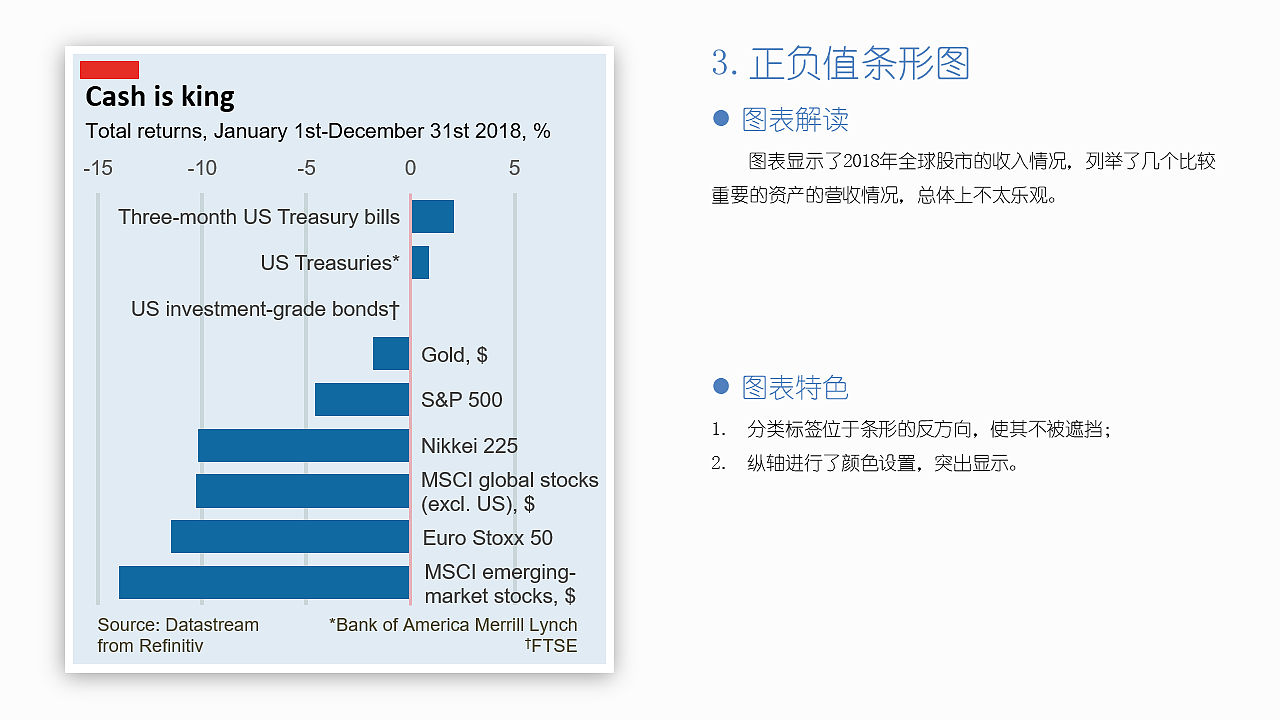 EXCEL图表作品集：“经济学人”风格图表（图ZMjI0NTU5MTQ0） - 其他平面 - 站酷设计师莫韦缘原创素材 - 站酷ZCOOL