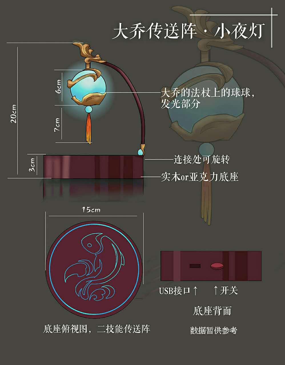 大乔传送阵·小夜灯（图ZOTMyMDM4MzI=） - 生活用品 - 站酷设计师灯荒原创素材 - 站酷ZCOOL
