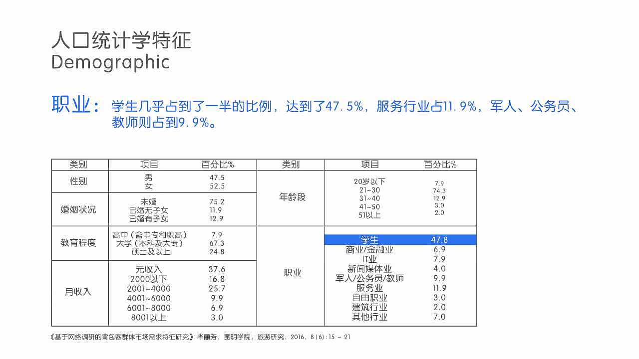 【服务系统设计】签签免宿-养老院服务模式创新探索（图ZMTI5NTgyMjE2） - 人机交互 - 站酷设计师贞小白原创素材 - 站酷ZCOOL