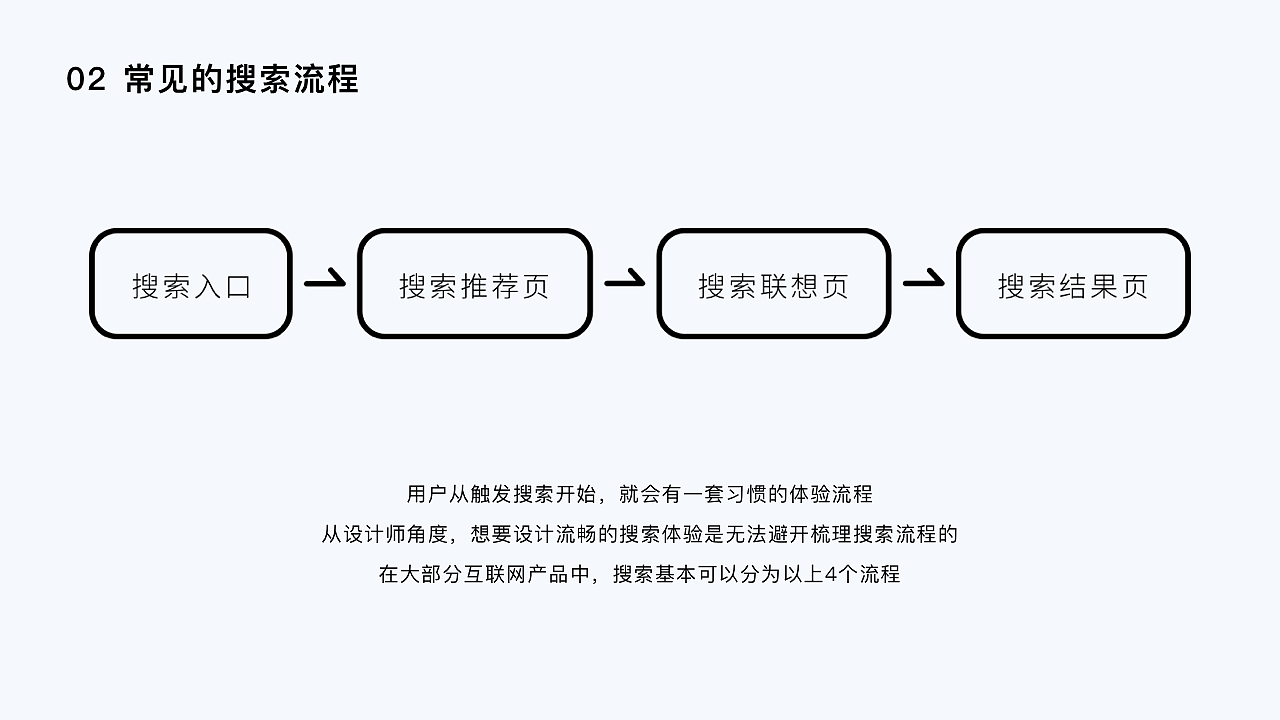 设计师要懂的搜索功能