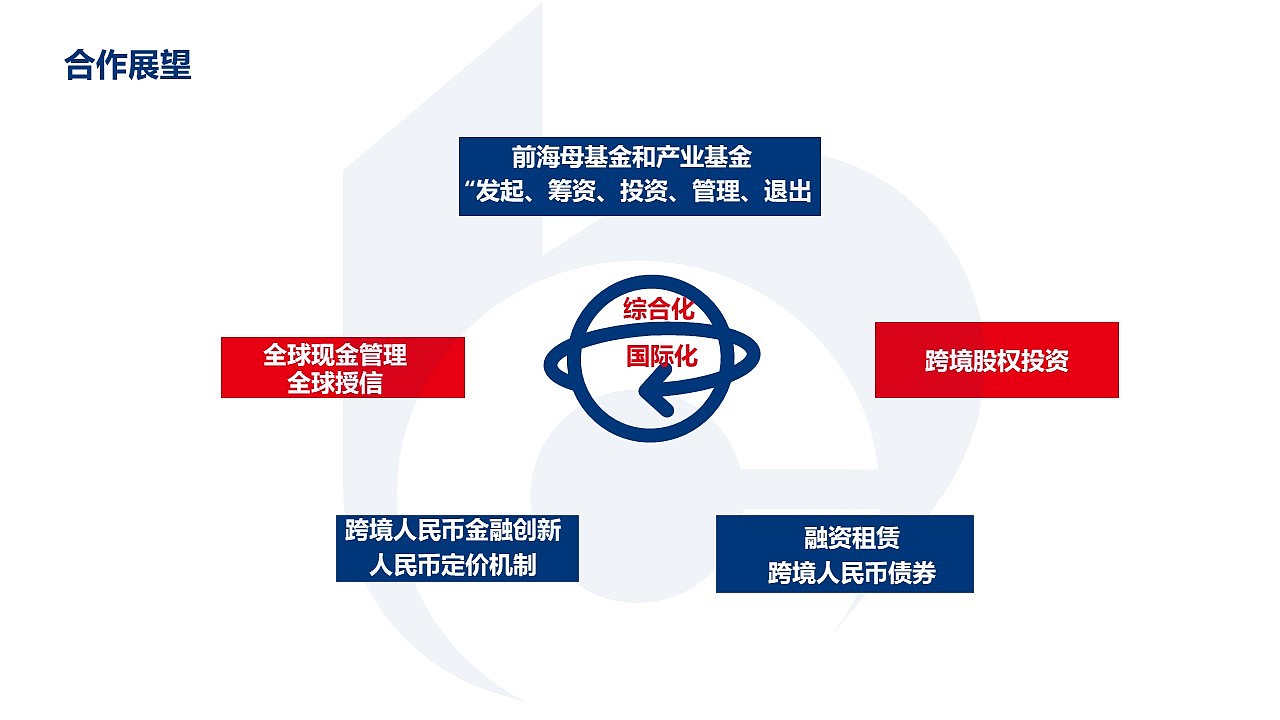 交通银行（图ZMjI5MTE5MDQ0） - PPT/Keynote - 站酷设计师凝水碧眸原创素材 - 站酷ZCOOL