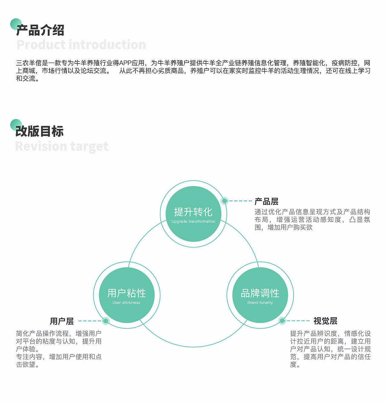 三农羊倌-重构总结
