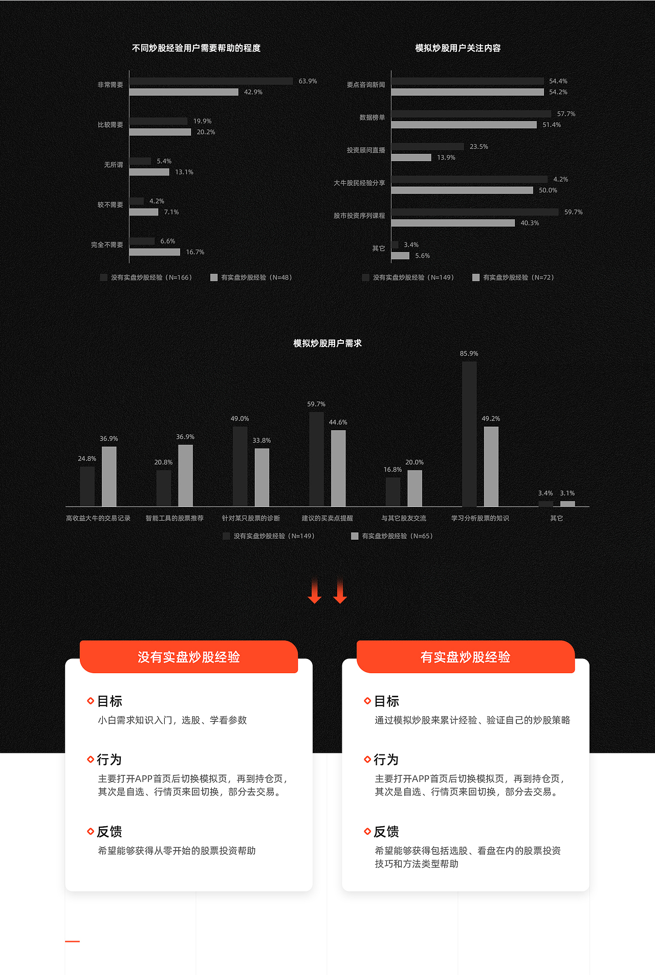 【项目复盘】APP首页改版（图ZMjUzNzEwNjg4） - APP界面 - 站酷设计师抹茶配香草原创素材 - 站酷ZCOOL