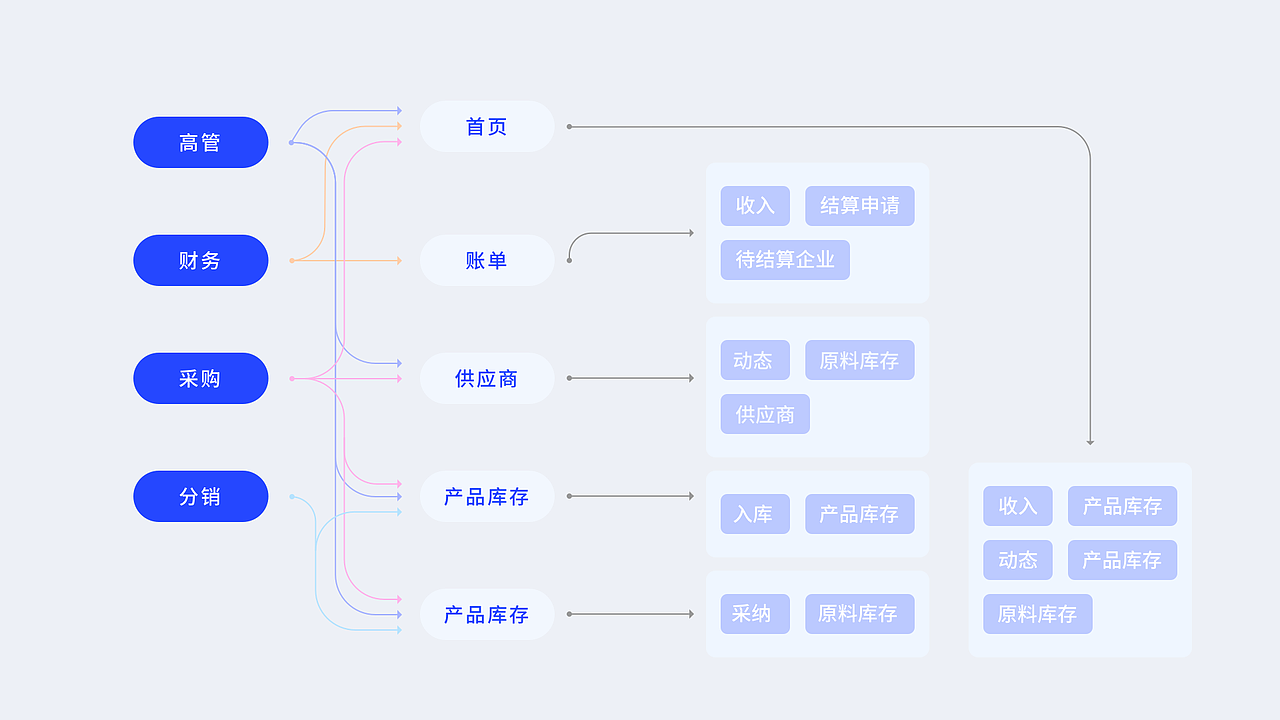 作品集（图ZMjg1NzYzOTQ0） - APP界面 - 站酷设计师白茶清欢無别事原创素材 - 站酷ZCOOL