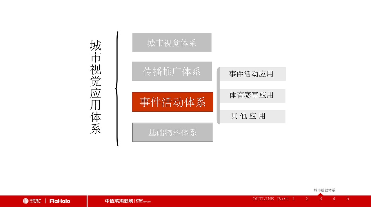 品牌 项目 logo 创意思考路径及创作执行视觉2（图ZMTE0ODMxMDQ0） - 品牌 - 站酷设计师不耀脸原创素材 - 站酷ZCOOL