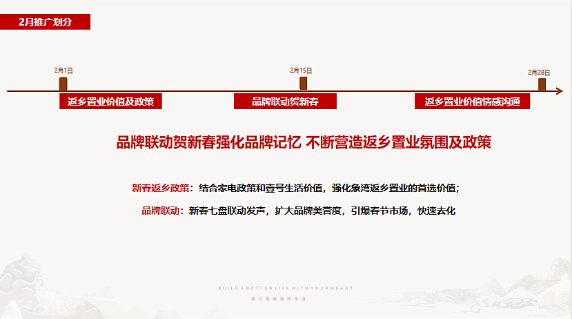 2021苏荷·象湾壹号新春1月-2月返乡置业营销方案-41P（图ZMzI3Mzc4MTky） - 文案/策划 - 站酷设计师精英策划圈原创素材 - 站酷ZCOOL