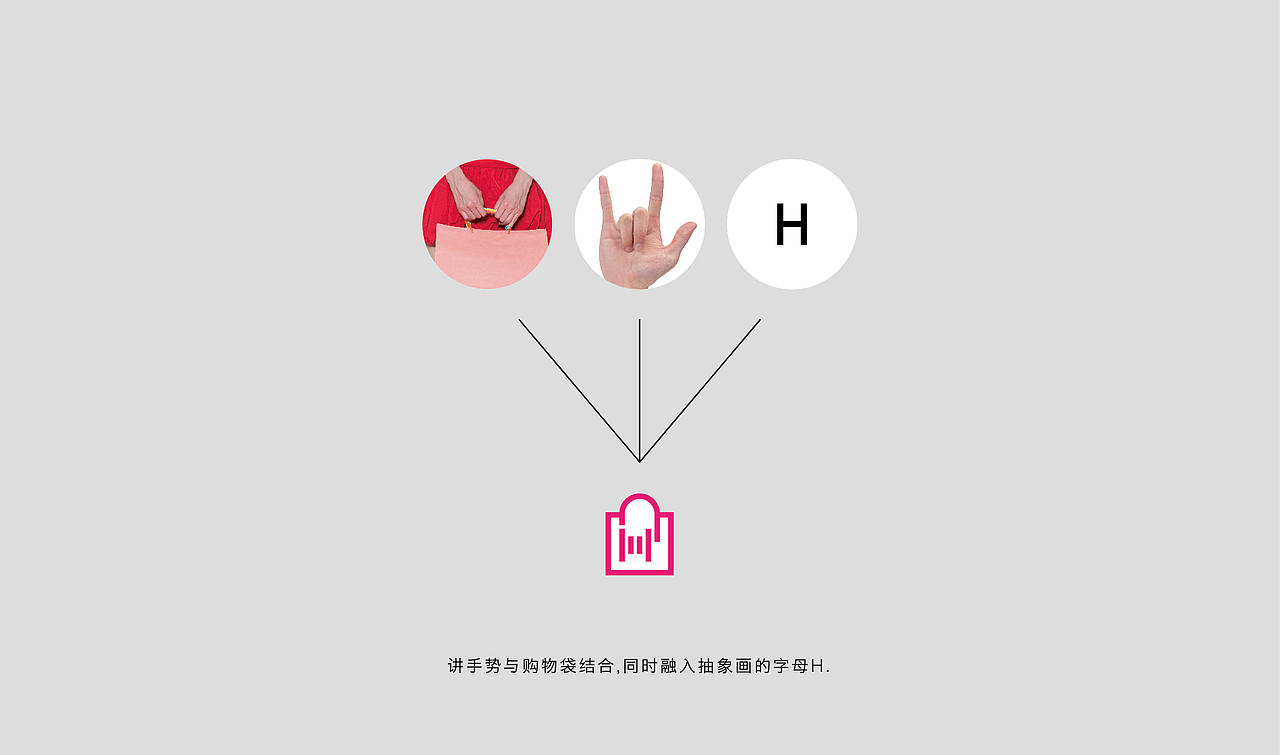 便利店 / vi /提案（图ZNzQ2NTYyNDA=） - 品牌 - 站酷设计师ljan20052005原创素材 - 站酷ZCOOL