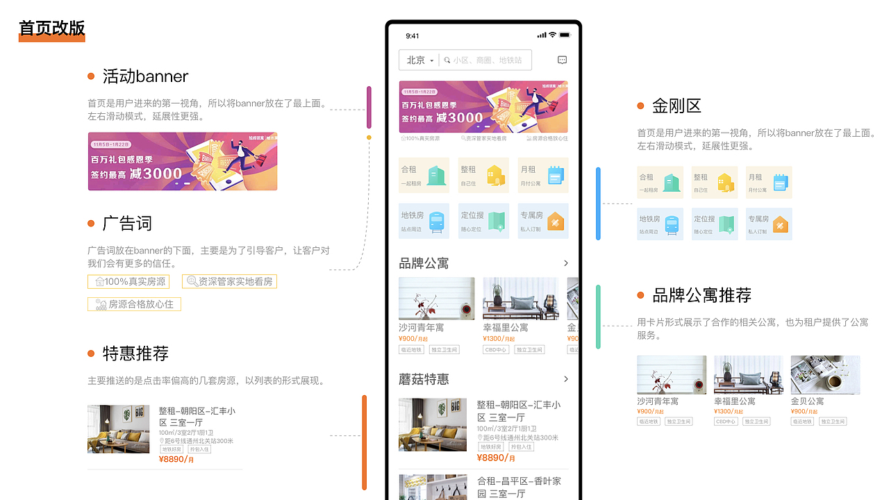 蘑菇租房界面改版（圖ZMTg3Mzc4ODA0） - APP界面 - 站酷設計師李豆豆是兜兜原創(chuàng)素材 - 站酷ZCOOL