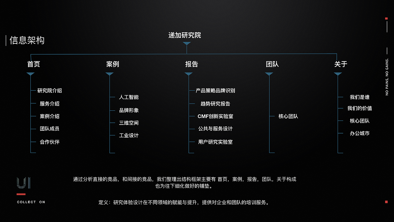 遞加研究院（圖ZMTUyMTI0MTY4） - 企業(yè)官網(wǎng) - 站酷設(shè)計(jì)師小鹿狄原創(chuàng)素材 - 站酷ZCOOL