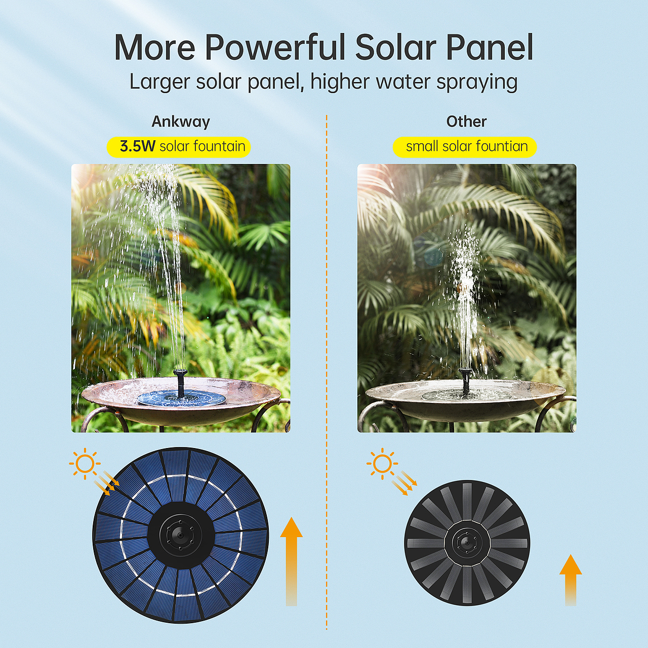 ASP002 3.5W 太阳能水泵