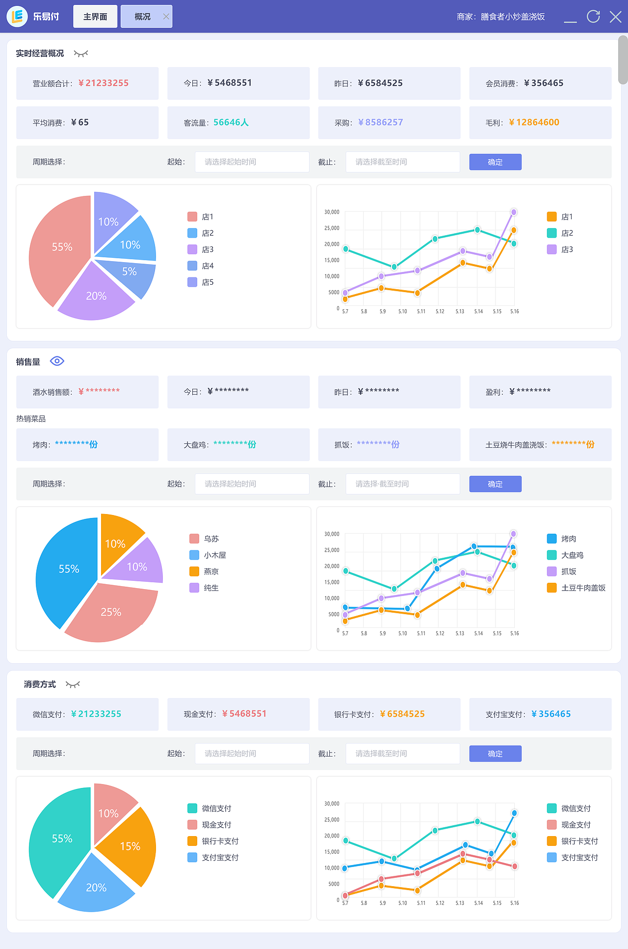 餐饮后台管理系统（图ZMjM0NjM3ODc2） - 其他网页 - 站酷设计师卡佳Katya原创素材 - 站酷ZCOOL