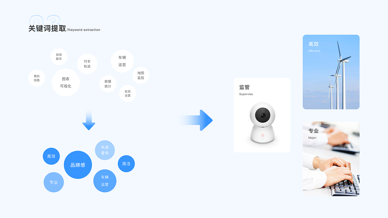 智能公交app（图ZMjY1NDczNjI4） - APP界面 - 站酷设计师默毓之语原创素材 - 站酷ZCOOL