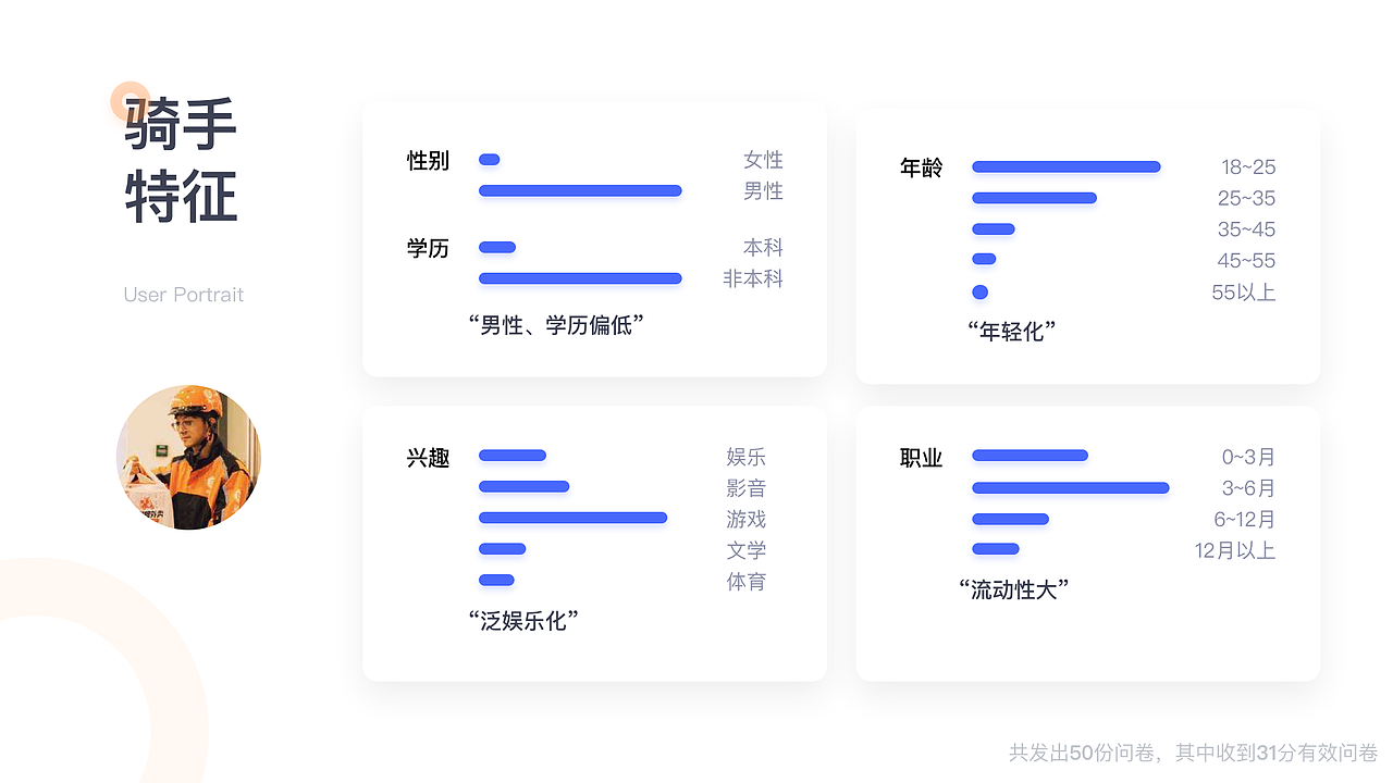 蜂闪送-骑手端（图ZMTc5ODg5NzE2） - 交互/UE - 站酷设计师马克在树上原创素材 - 站酷ZCOOL