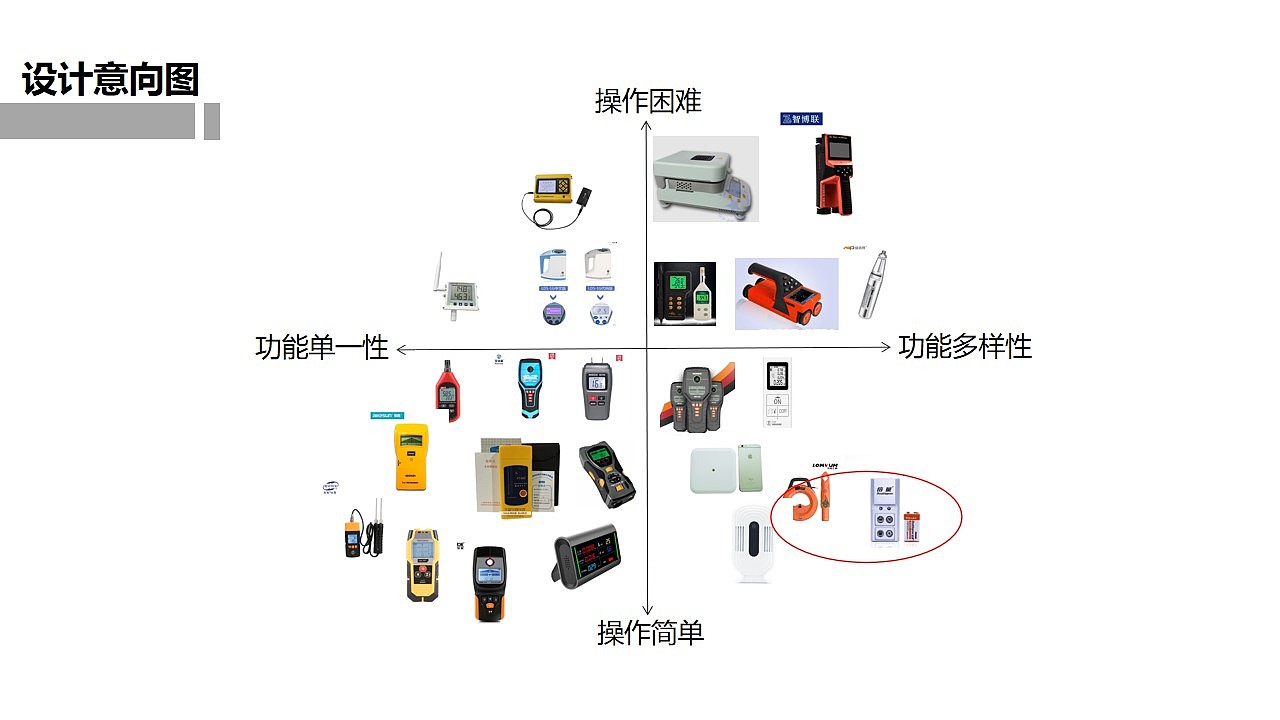 工业设计-智能墙体健康检测仪（图ZMjA5MTI3MDQ0） - 生活用品 - 站酷设计师ARJUNA丶原创素材 - 站酷ZCOOL