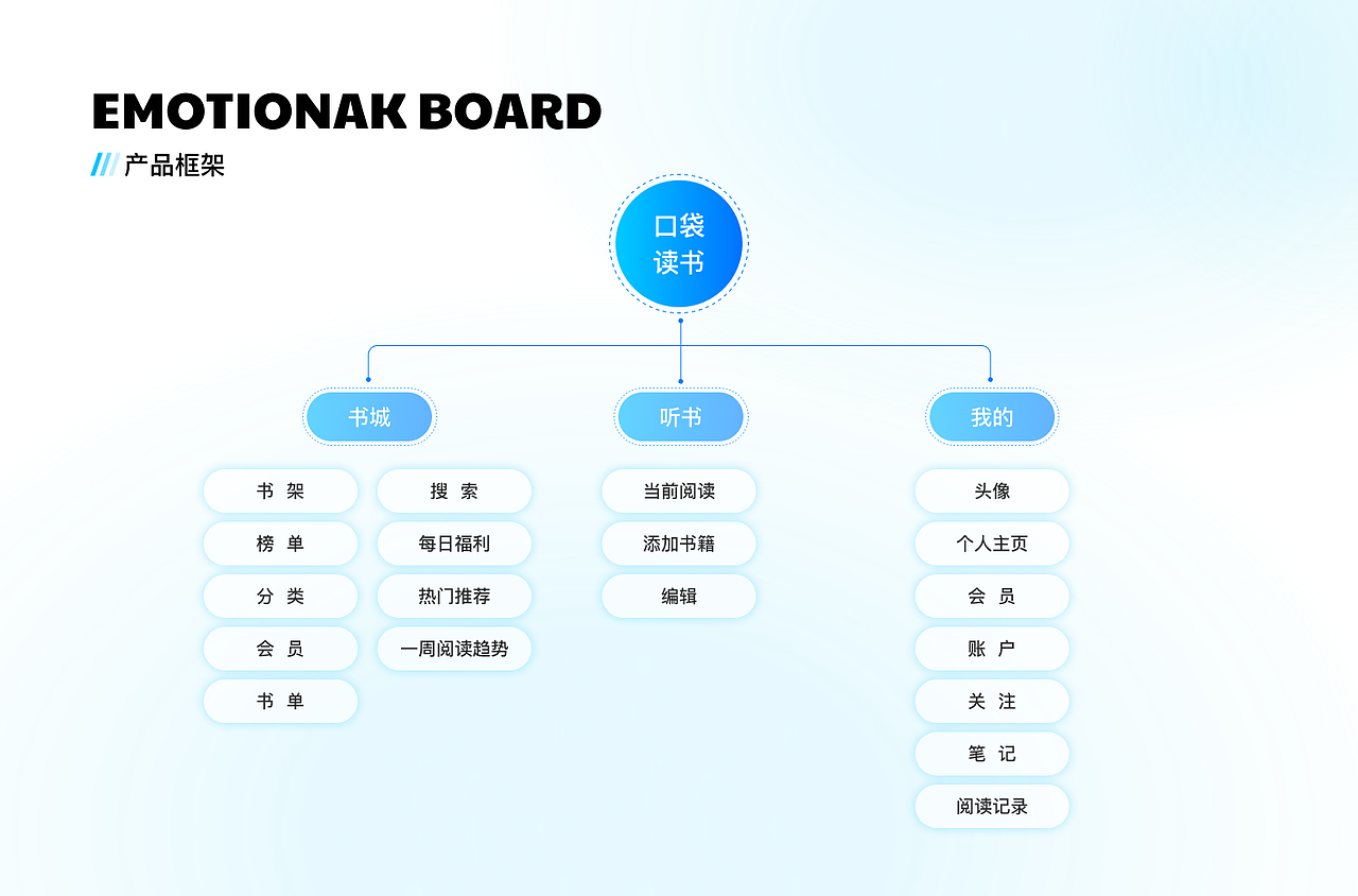 口袋小程序界面设计