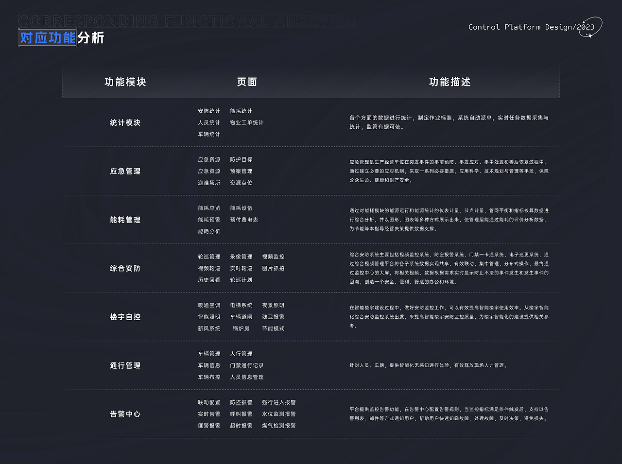 智慧园区一体化管控平台