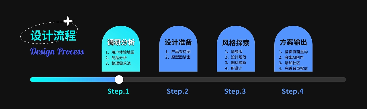 WITH AI APP改版设计