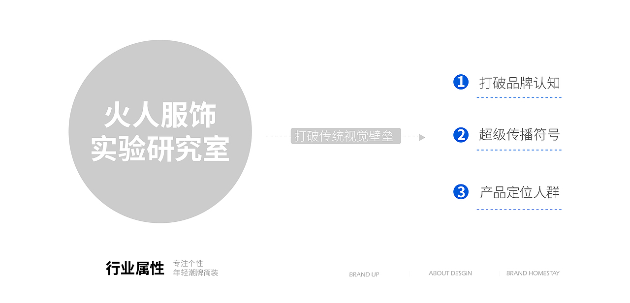 服装品牌全案设计 LOGO 潮牌vi 服装LOGO设计 vi设计(图ZMzUxODAwOTg4) - Logo - 站酷设计师JimmymicLab原创素材 - 站酷ZCOOL