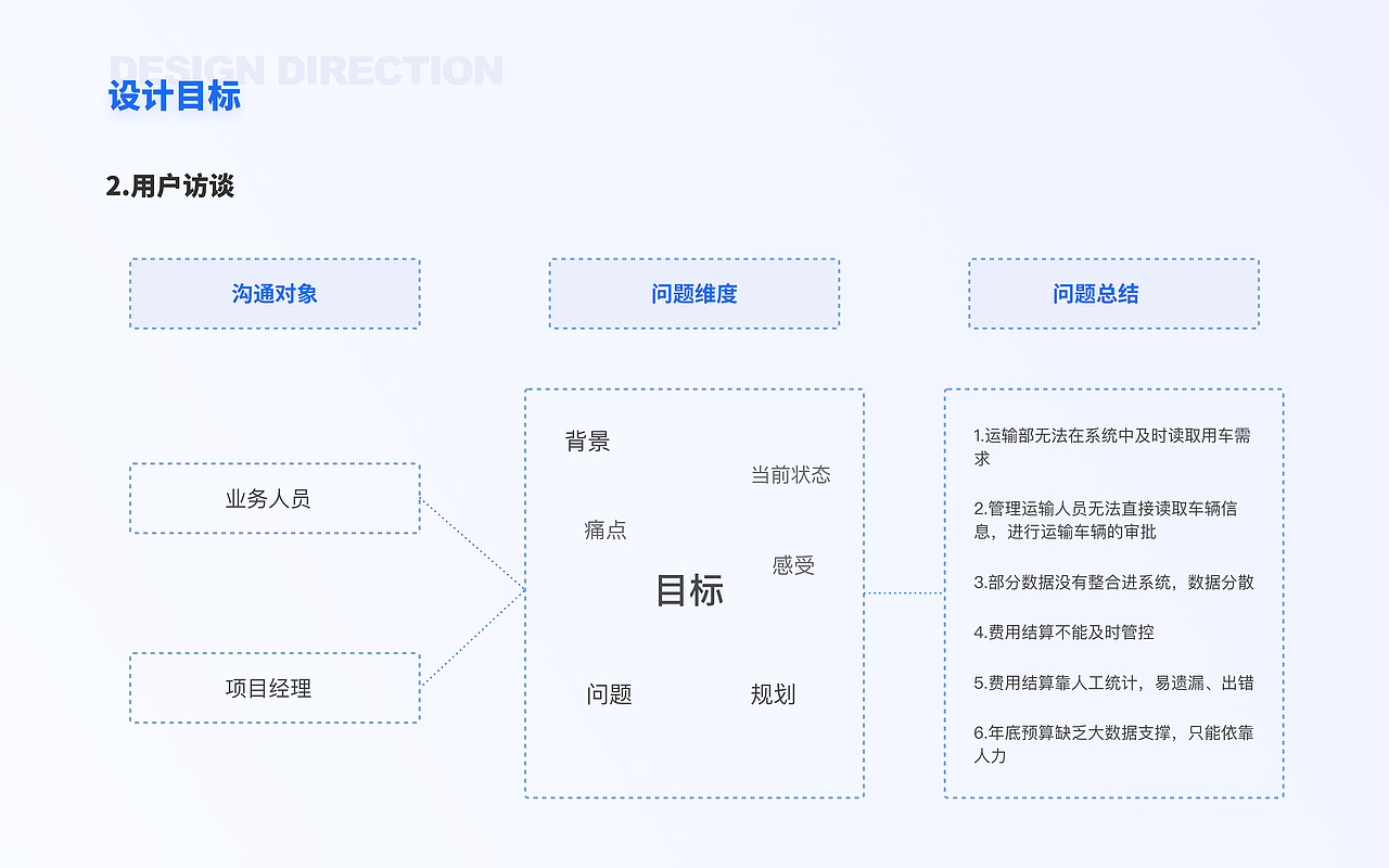 B端后台系统