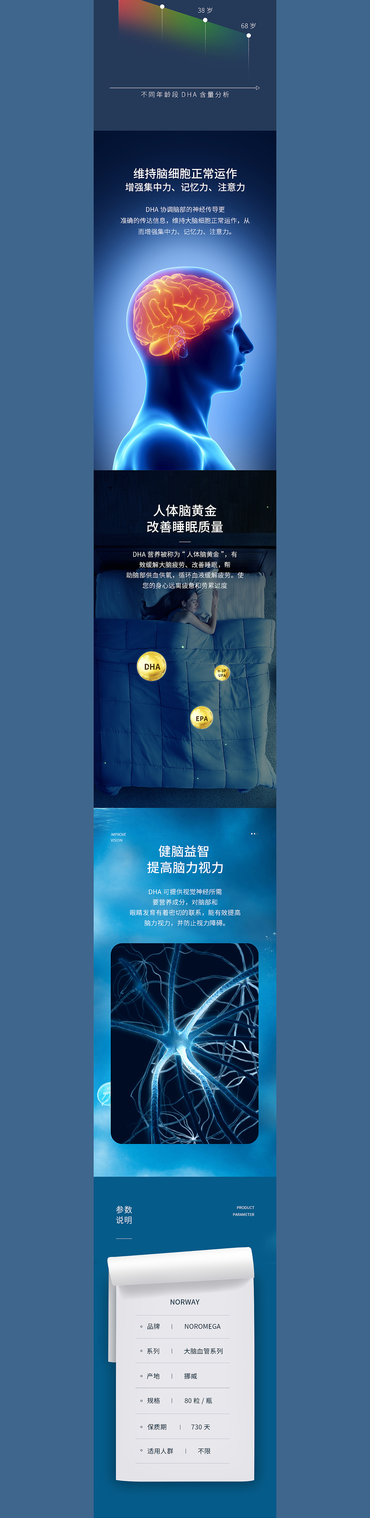 挪威深海鱼油详情页制作（图ZMzM3NDIwMzQw） - 电商 - 站酷设计师光与我并肩原创素材 - 站酷ZCOOL