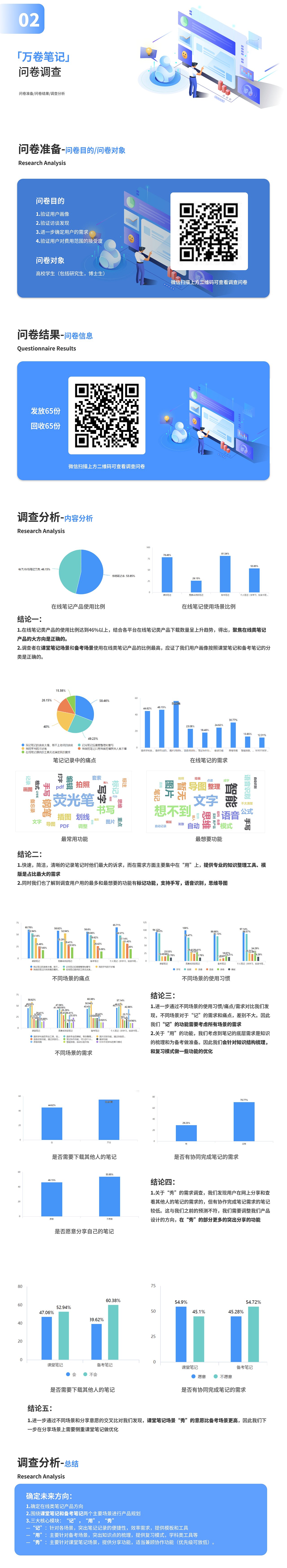 万卷笔记（0～1）（图ZMzM4NTg4NDEy） - 文案/策划 - 站酷设计师十月十一原创素材 - 站酷ZCOOL
