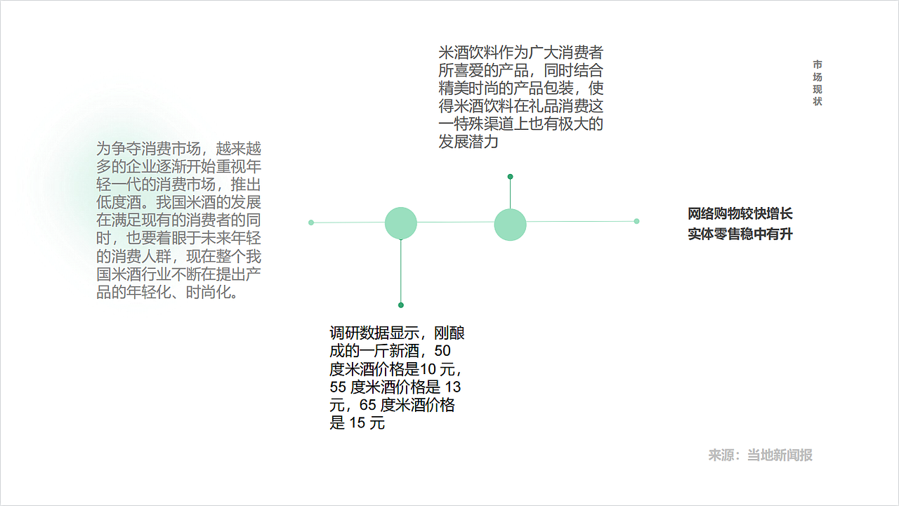 长流米酒（图ZMzM5ODY2MzAw） - 包装 - 站酷设计师里予口牙原创素材 - 站酷ZCOOL