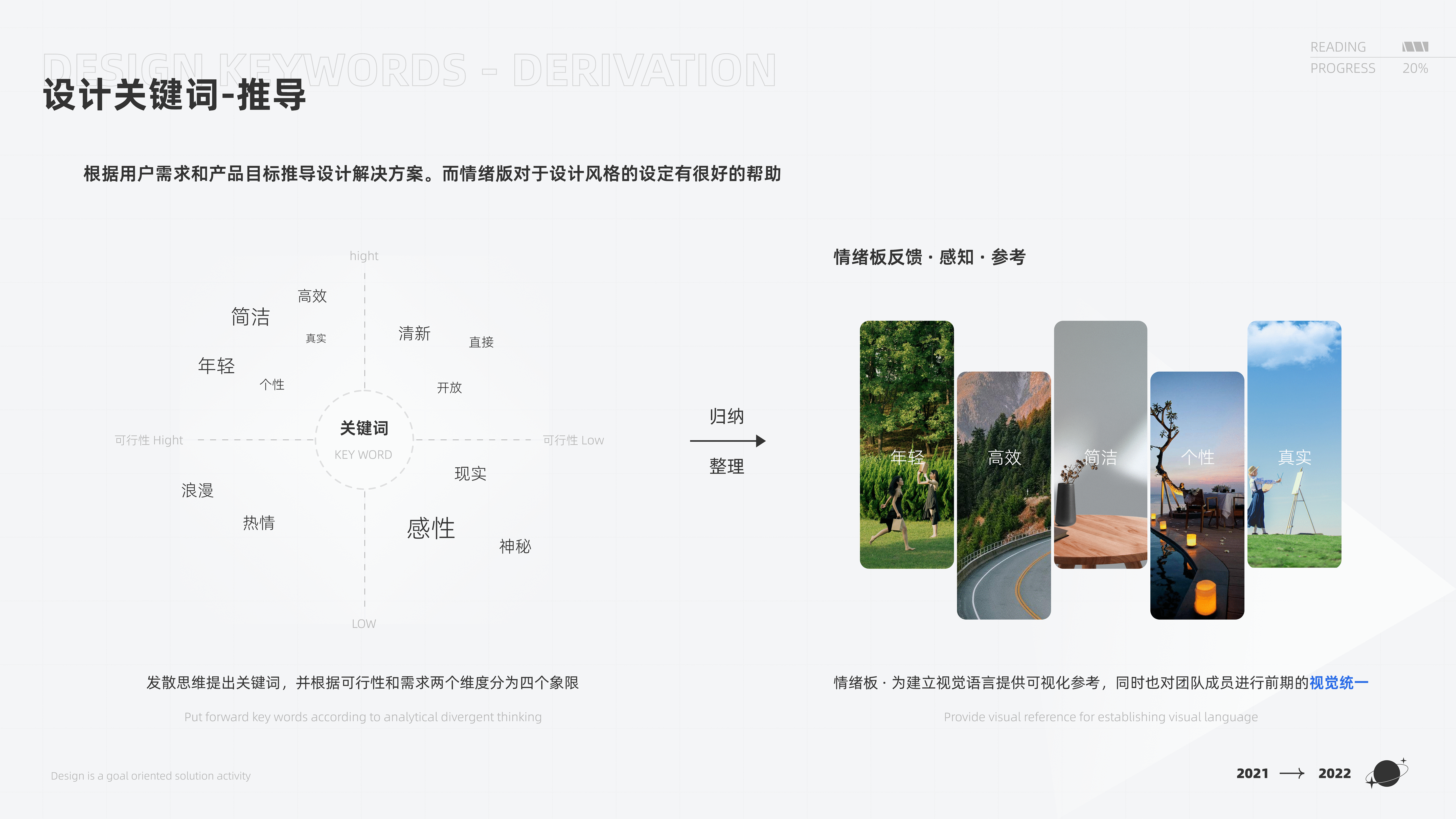 2021-2022随手作（图ZMzM4OTIyOTM2） - APP界面 - 站酷设计师Lin要谦虚原创素材 - 站酷ZCOOL