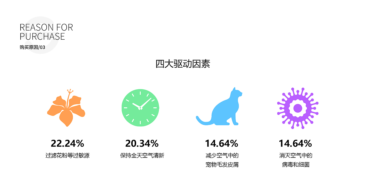 智能空气净化器X智能加湿器（图ZMzU4NTIyOTI0） - 电商 - 站酷设计师大大大全原创素材 - 站酷ZCOOL