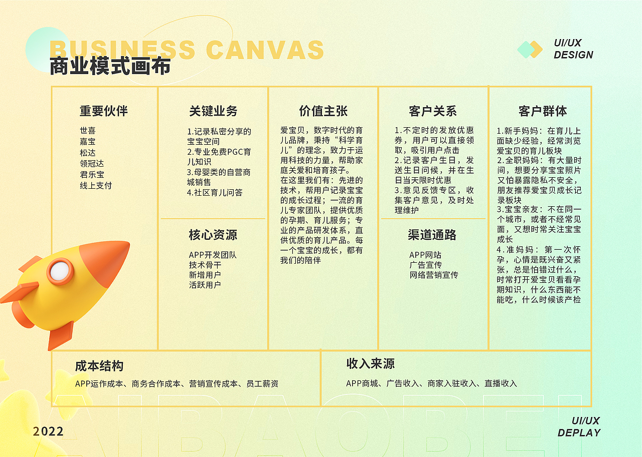 2022作品集（图ZMzA3ODc5ODYw） - 软件界面 - 站酷设计师小马在学习原创素材 - 站酷ZCOOL