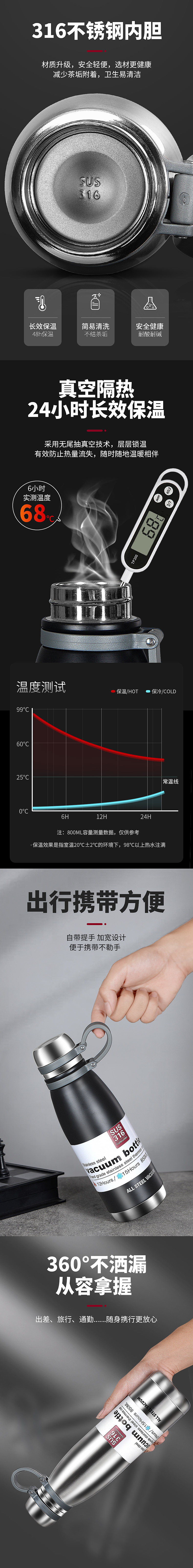 保温杯详情页（图ZMzIyODE4MTcy） - 电商 - 站酷设计师不要山09原创素材 - 站酷ZCOOL