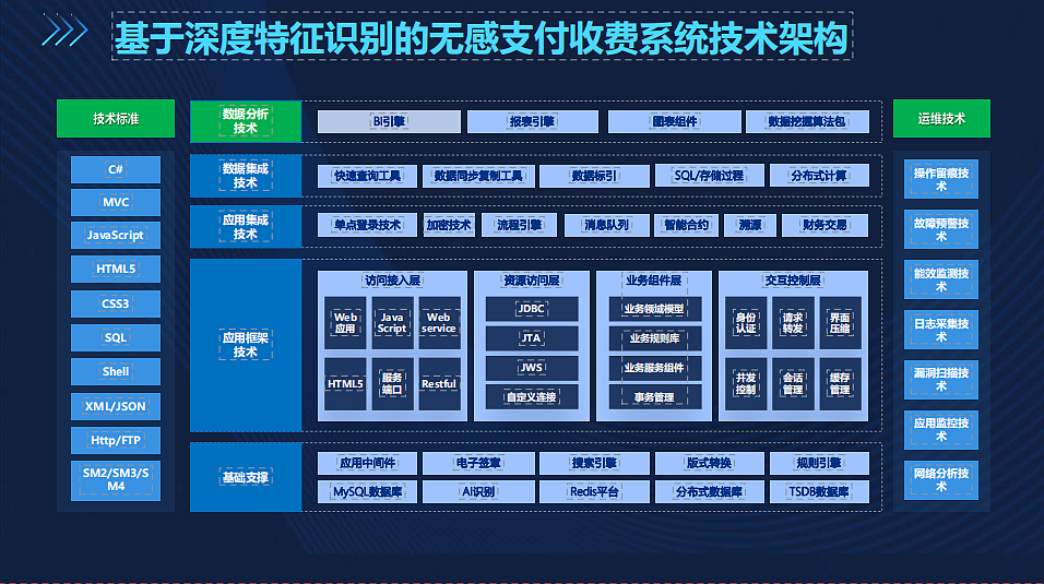 基于深度特征识别的高速公路无感支付收费系统