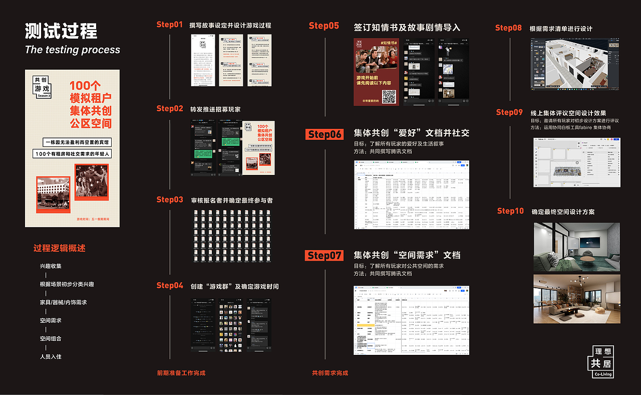 #2022青春答卷#理想共居
