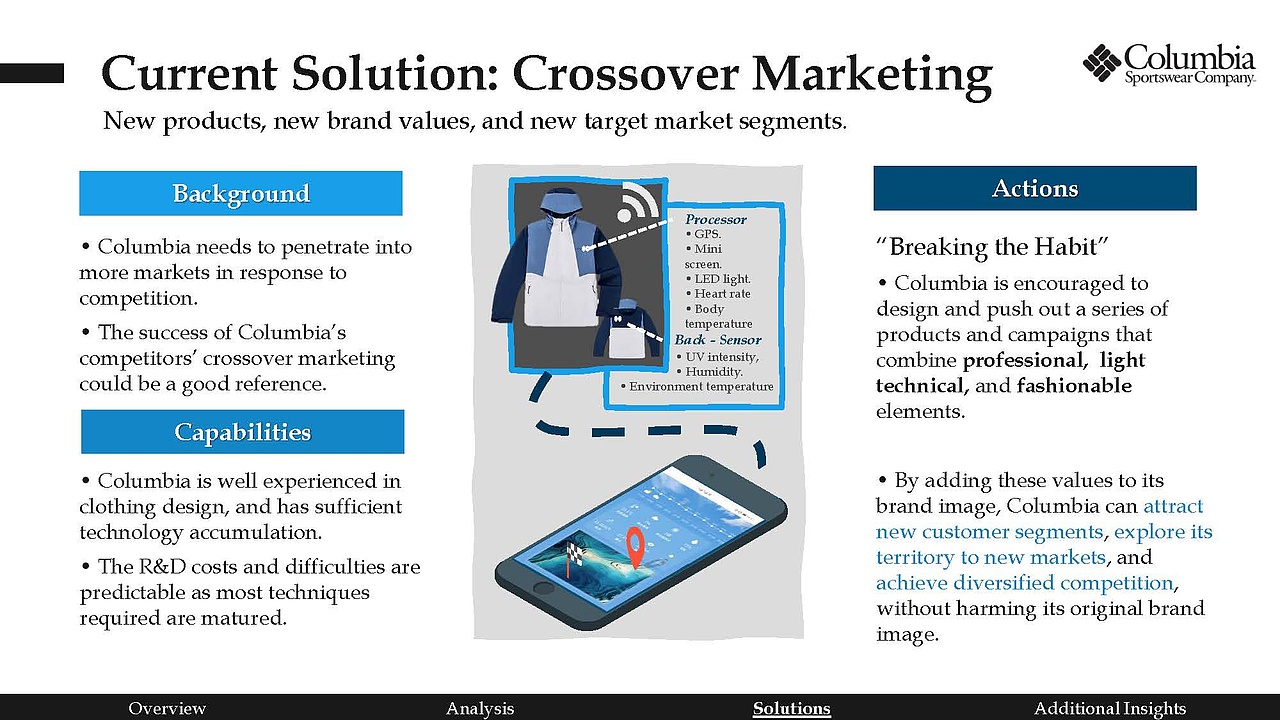 Columbia中国市场发展策略