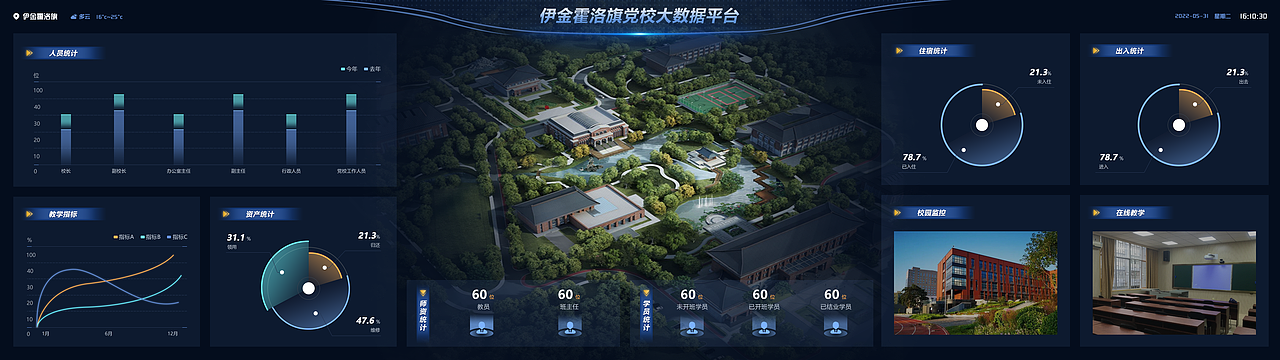 大数据页面（图ZMzEyMDY0OTY4） - 软件界面 - 站酷设计师Ziconx原创素材 - 站酷ZCOOL
