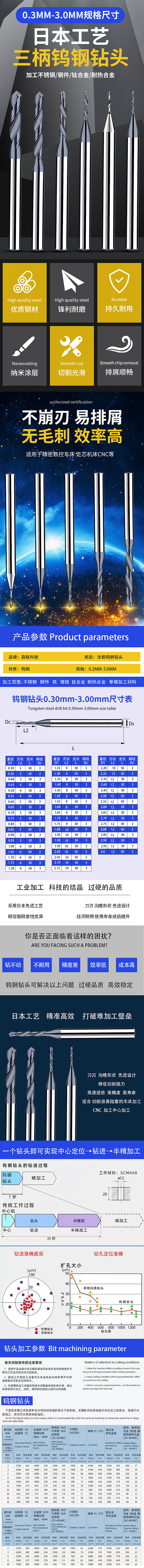 淘宝三柄钨钢钻头主图+详情页设计（精修）（图ZMzUyNDU5NTIw） - 电商 - 站酷设计师腿上有毛毛原创素材 - 站酷ZCOOL