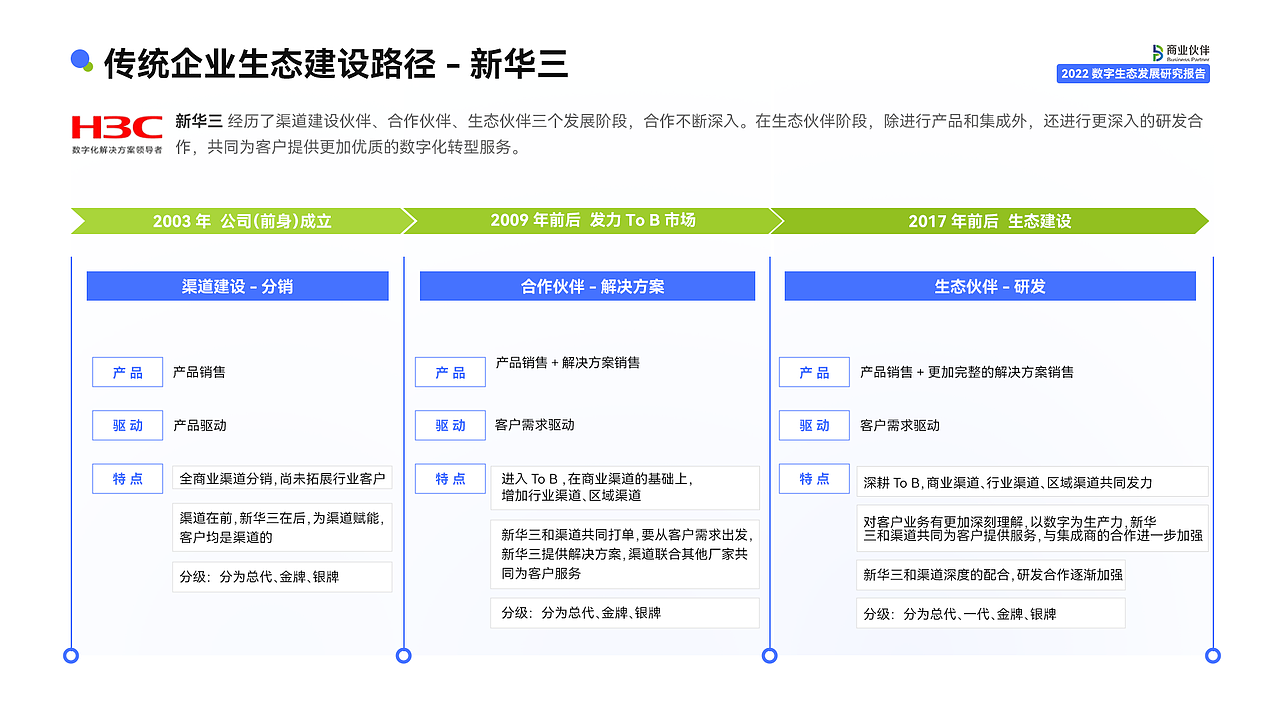 PPT深度美化（图ZMzExOTc0MzI0） - PPT/Keynote - 站酷设计师DUDUYOU原创素材 - 站酷ZCOOL
