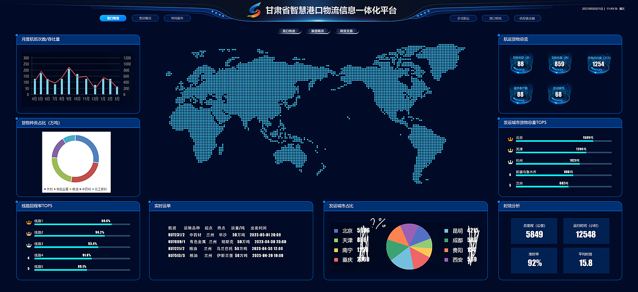 xxx智慧港口物流信息一体化服务平台