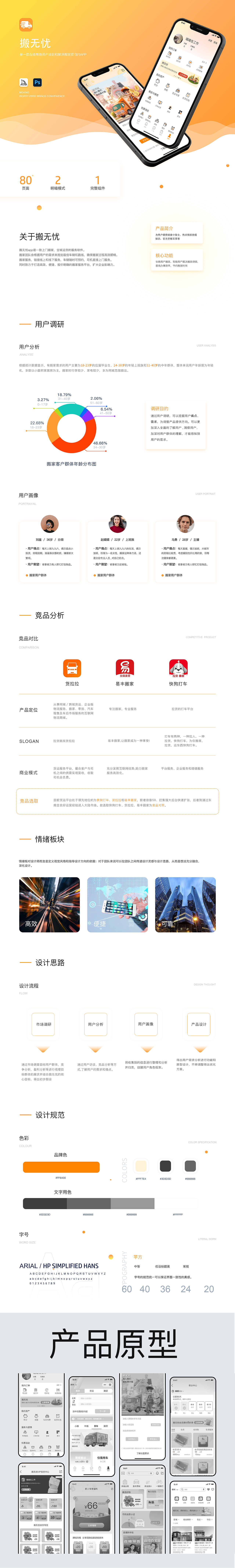 搬无忧—无忧便捷搬家（图ZMzU0ODg0MDI0） - APP界面 - 站酷设计师设计师是只喵原创素材 - 站酷ZCOOL