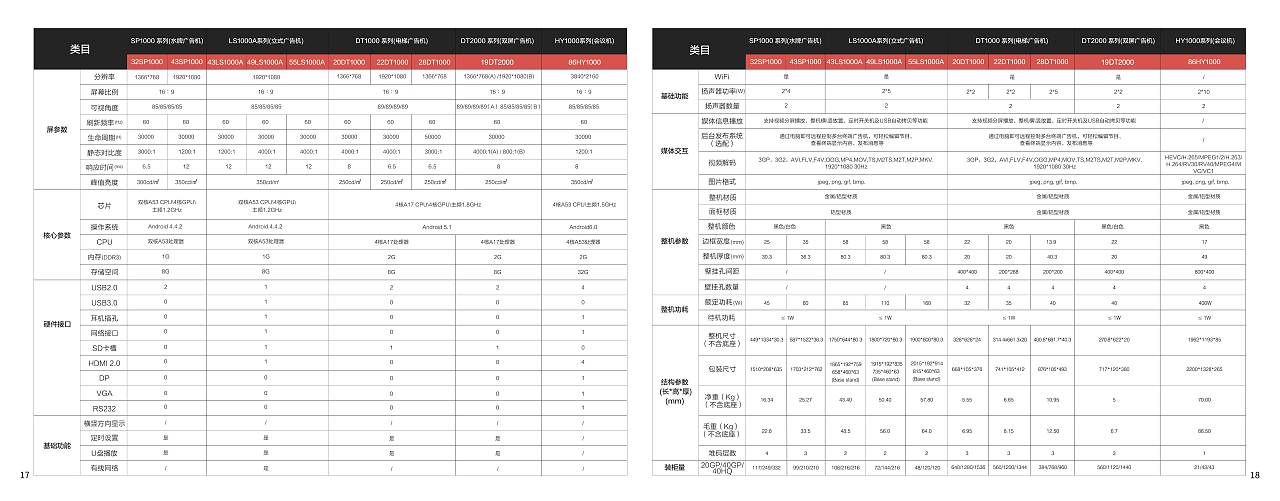 长虹商业显示器手册