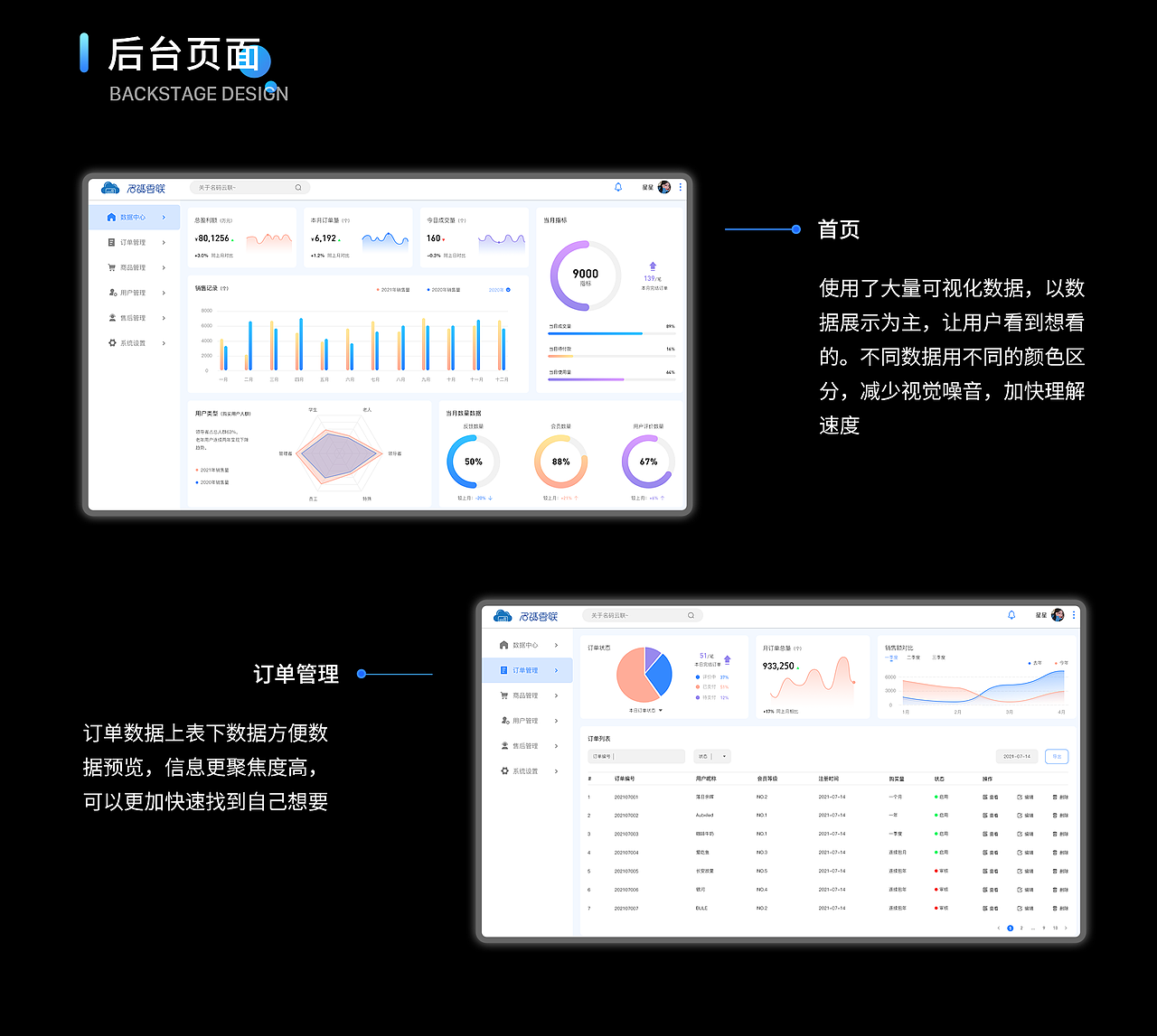 据可视化（图ZMzEzMTI4ODU2） - 个人网站 - 站酷设计师迷糊了原创素材 - 站酷ZCOOL